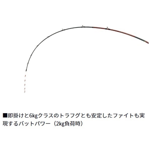 アナリスタートラフグ